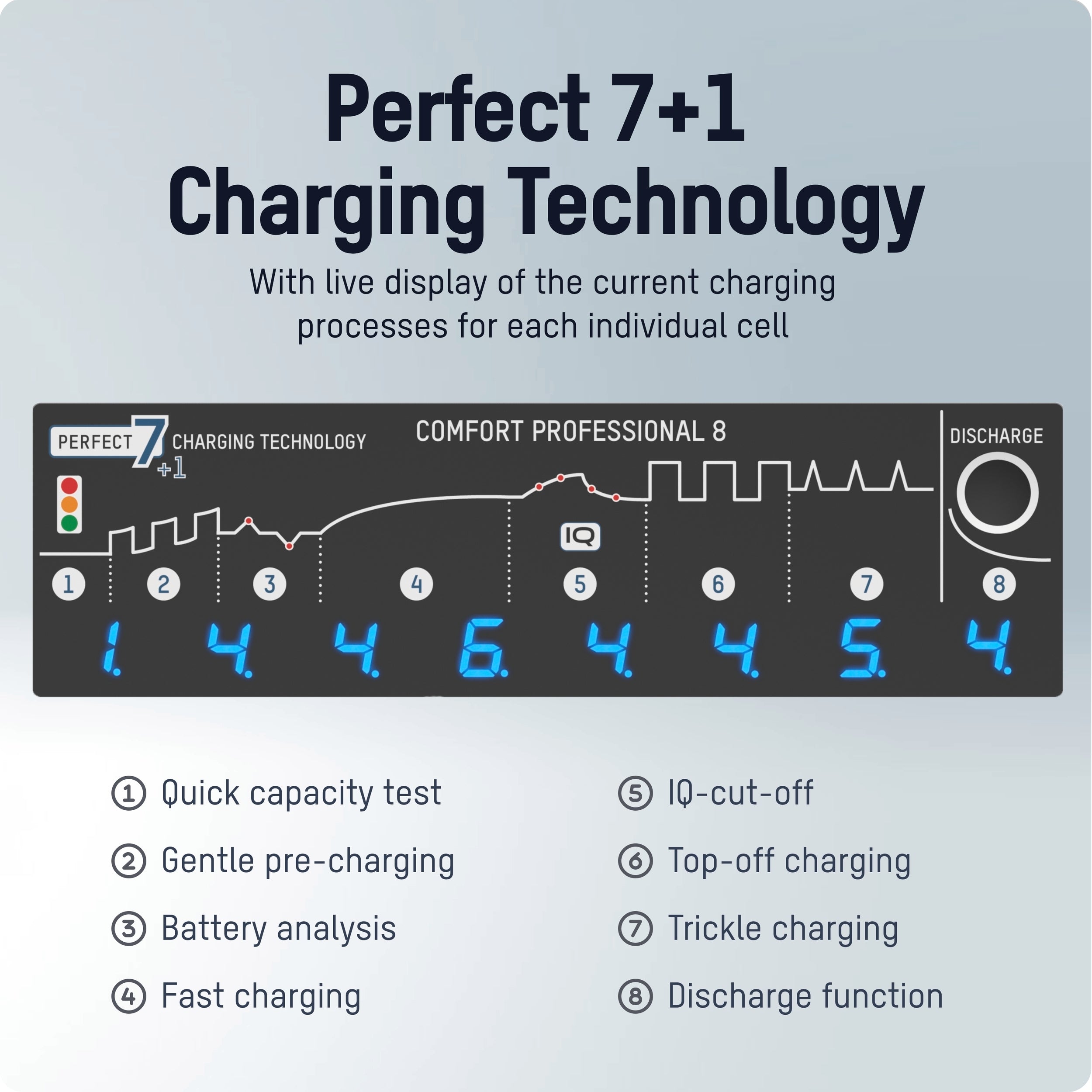 Ansmann Comfort Professional 8 Charger 1001-0175